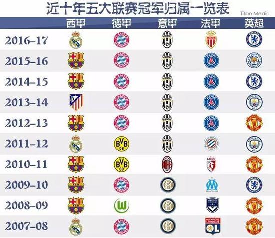 图的深刻理