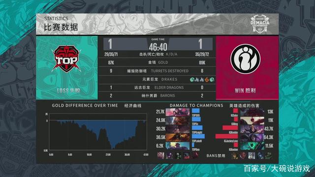 优势不可逆
